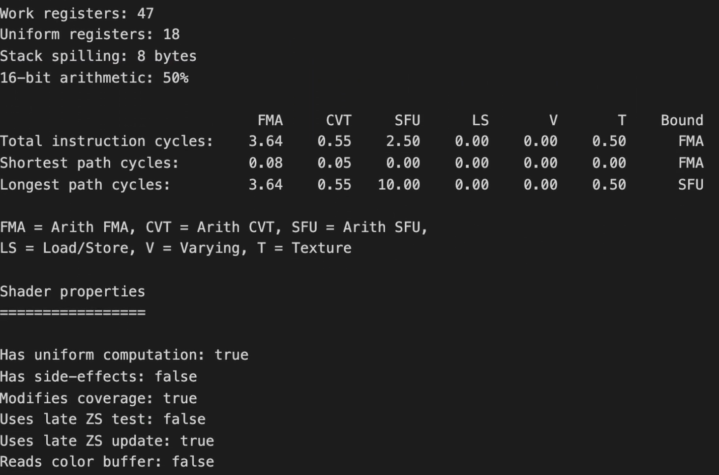 Mali offline compiler
