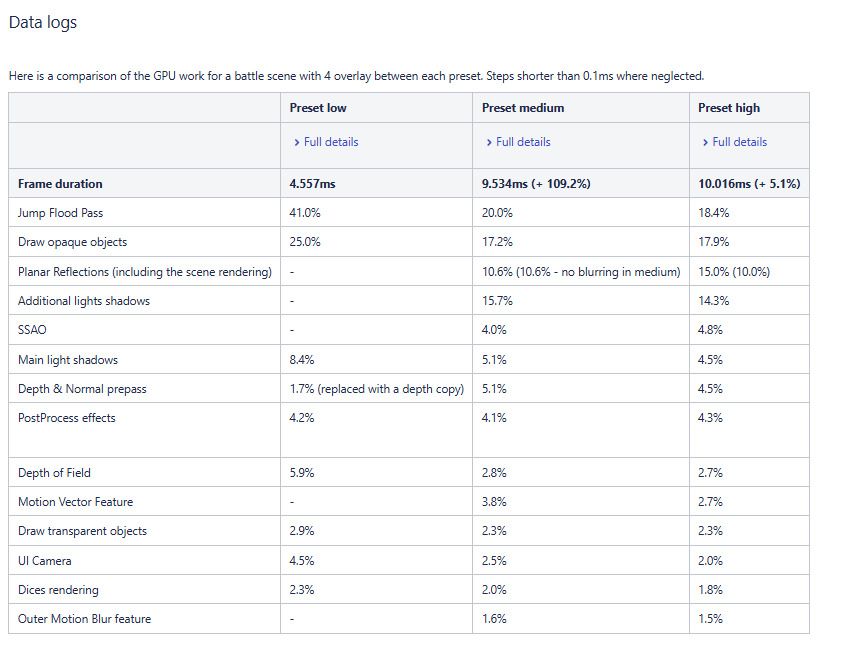 Profiling Report 3